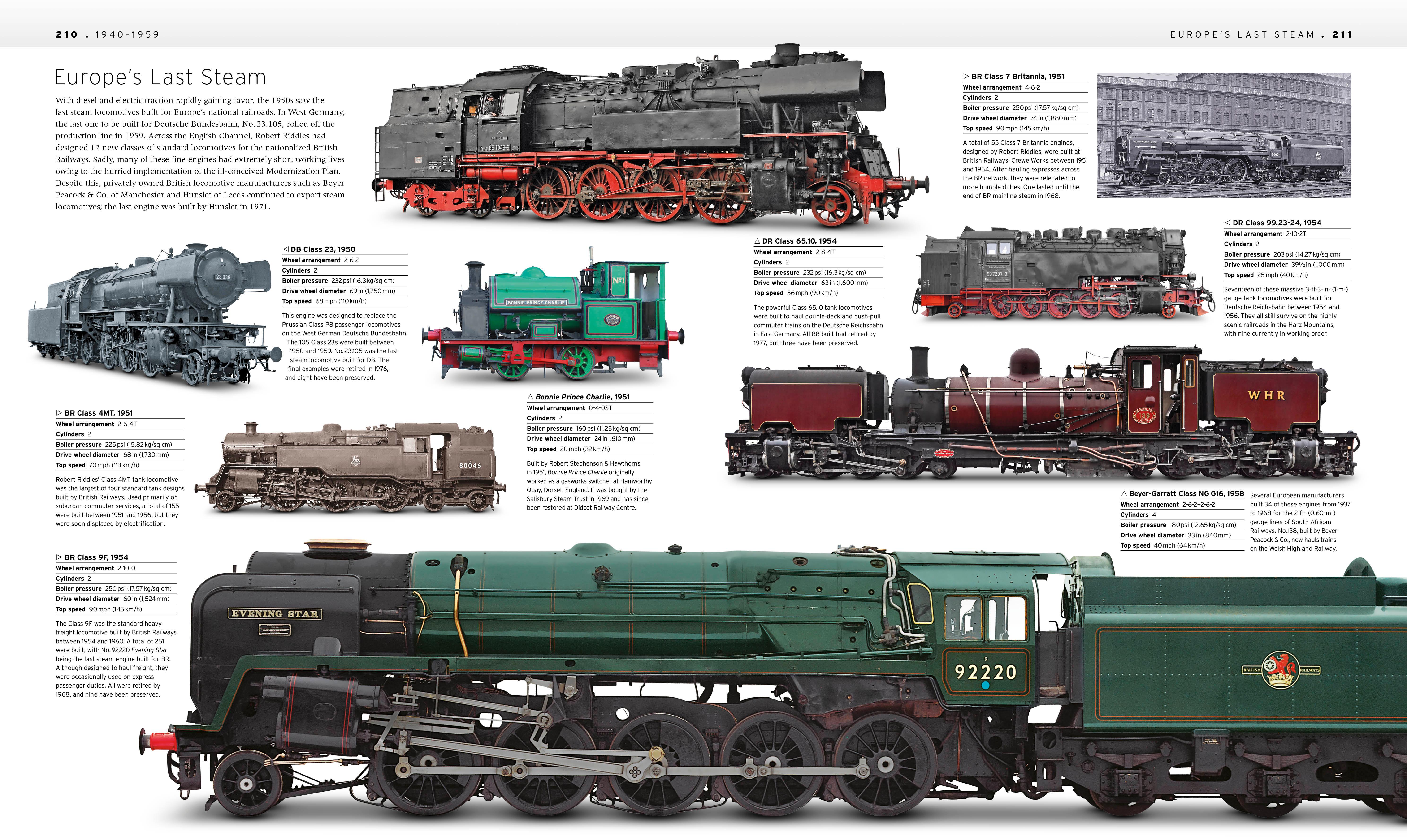 Train The Definitive Visual History Pdf Free Download